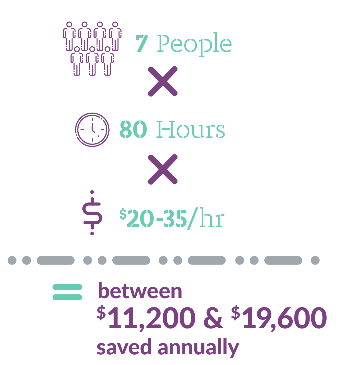 Time and Dollar Savings Graphic