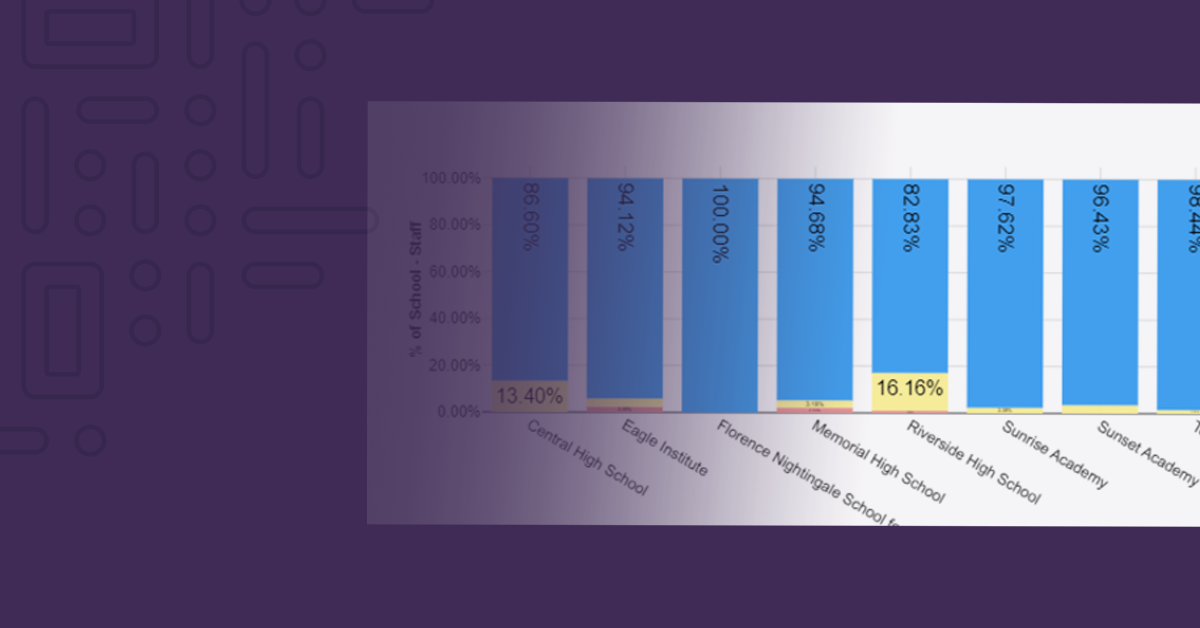 Identify At-Risk Teachers with Student Analytics Lab