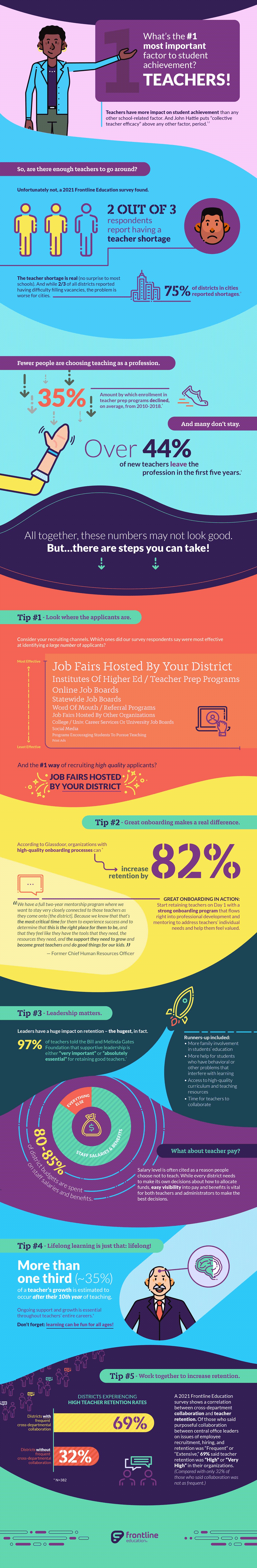 How to Keep Great Teachers - HCM Infographic